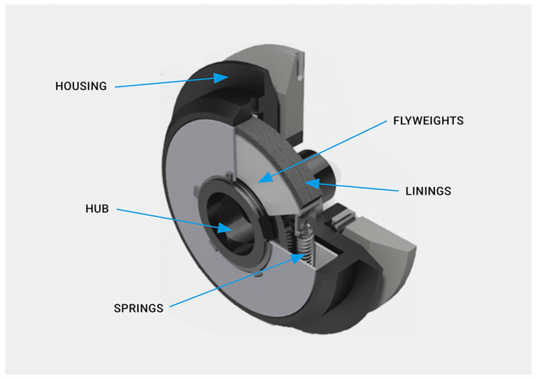 Centrifugal Clutch Explained An Engineer’s Guide to a Centrifugal Clutch