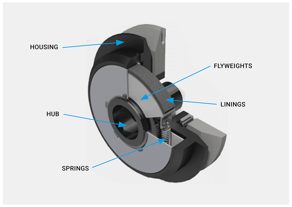 centrifugal clutch diagram