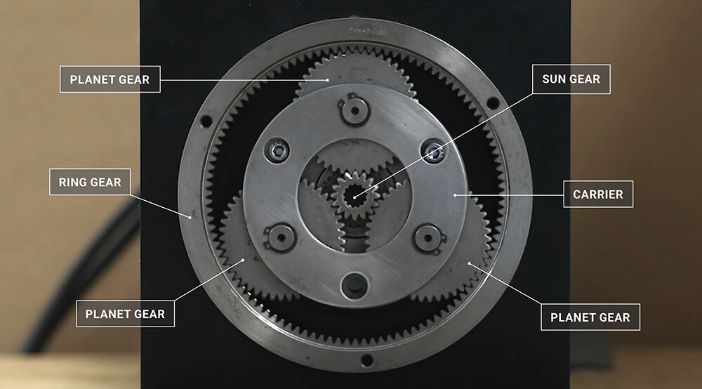 planetary gears diagram